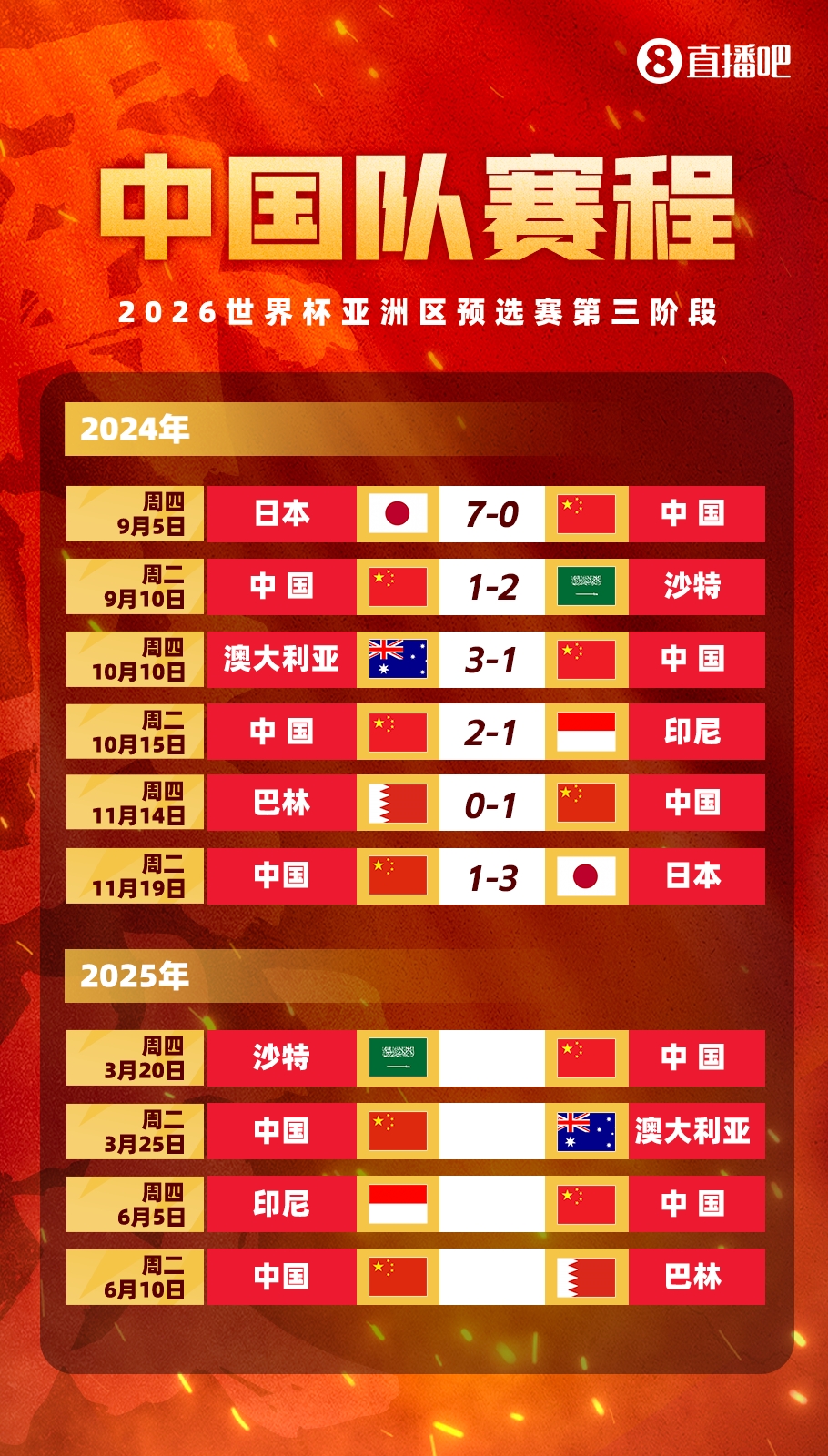  塞鳥拍馬趕來！國足18強(qiáng)賽剩余賽程:3月戰(zhàn)沙特袋鼠 6月戰(zhàn)印尼巴林
