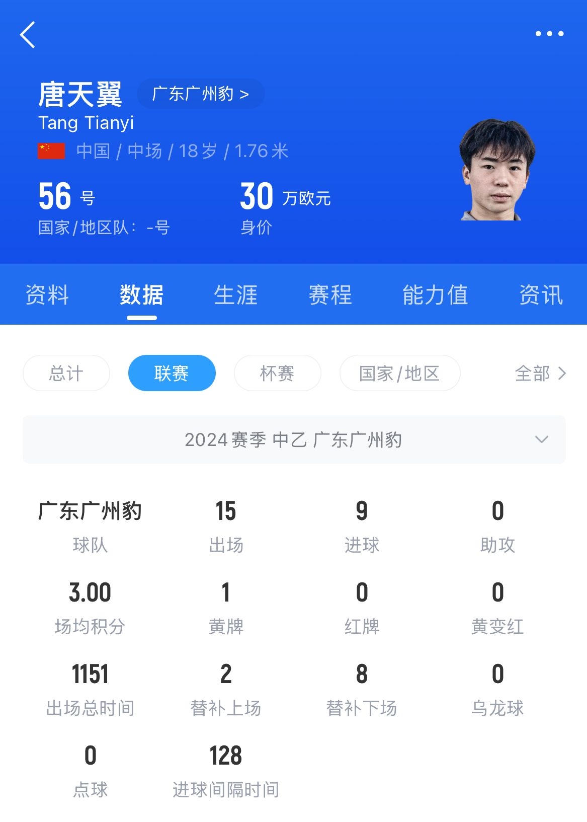  18歲退役？媒體人：涉賭很難有球隊敢接，唐天翼大概率只能轉行