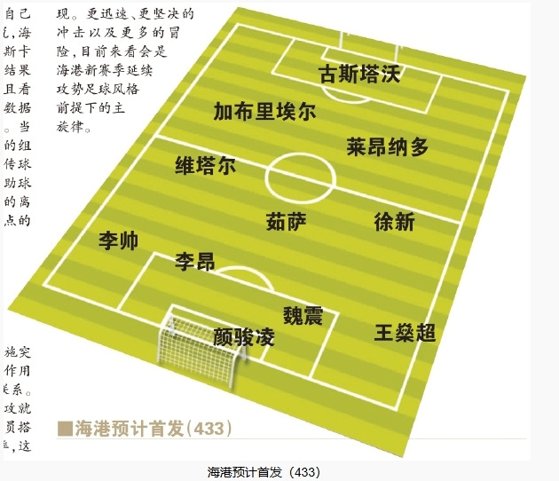  今晚首發(fā)預(yù)測(cè)：隊(duì)長(zhǎng)首選李昂，蔣光太替補(bǔ)，三名新外援首秀