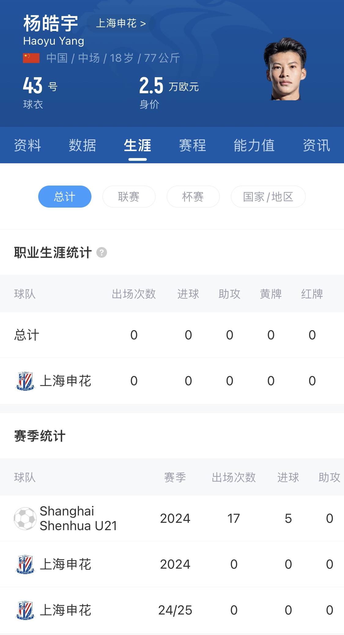  橫空出世？申花18歲楊皓宇超級杯有望首發(fā)，職業(yè)比賽首秀即德比
