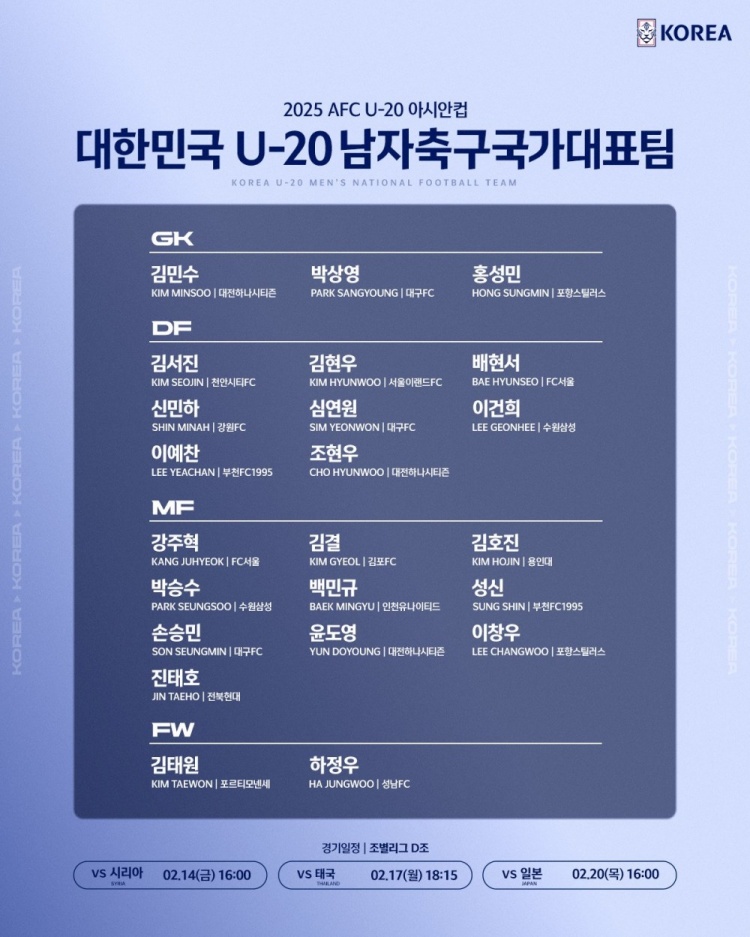  U20亞洲杯韓國(guó)23人名單：1人旅歐，傳聞轉(zhuǎn)會(huì)布萊頓的尹棹泳在列
