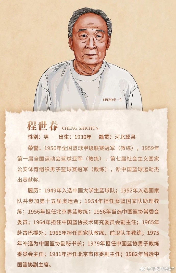  先生千古！中國籃協(xié)前任副主席/新中國第一代國手程世春因病逝世