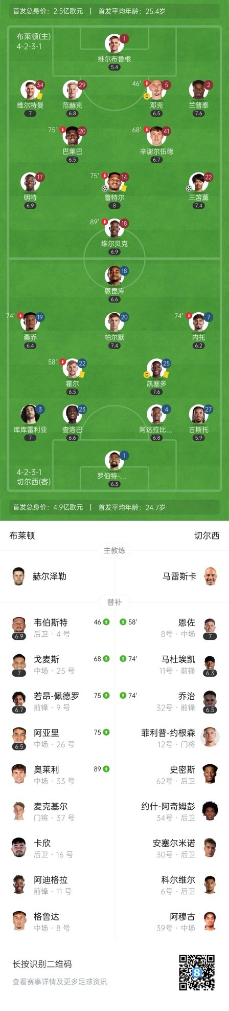  四層大巴人沒(méi)了？切爾西足總杯只換3人&1個(gè)小將，替補(bǔ)席全是小孩