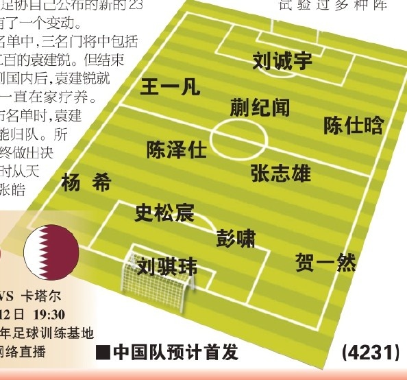 東體預測國青首戰(zhàn)首發(fā)：劉誠宇、蒯紀聞、張志雄出場，無王鈺棟
