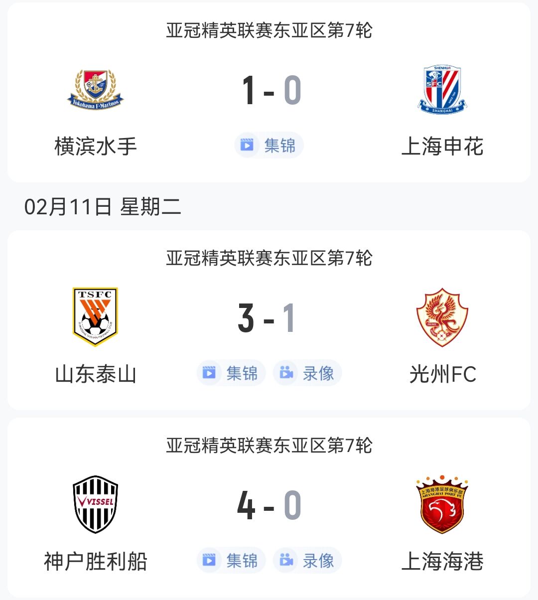  1勝2負(fù)！中超3隊(duì)本輪亞冠：泰山3-1光州，申花海港征戰(zhàn)日本均告負(fù)
