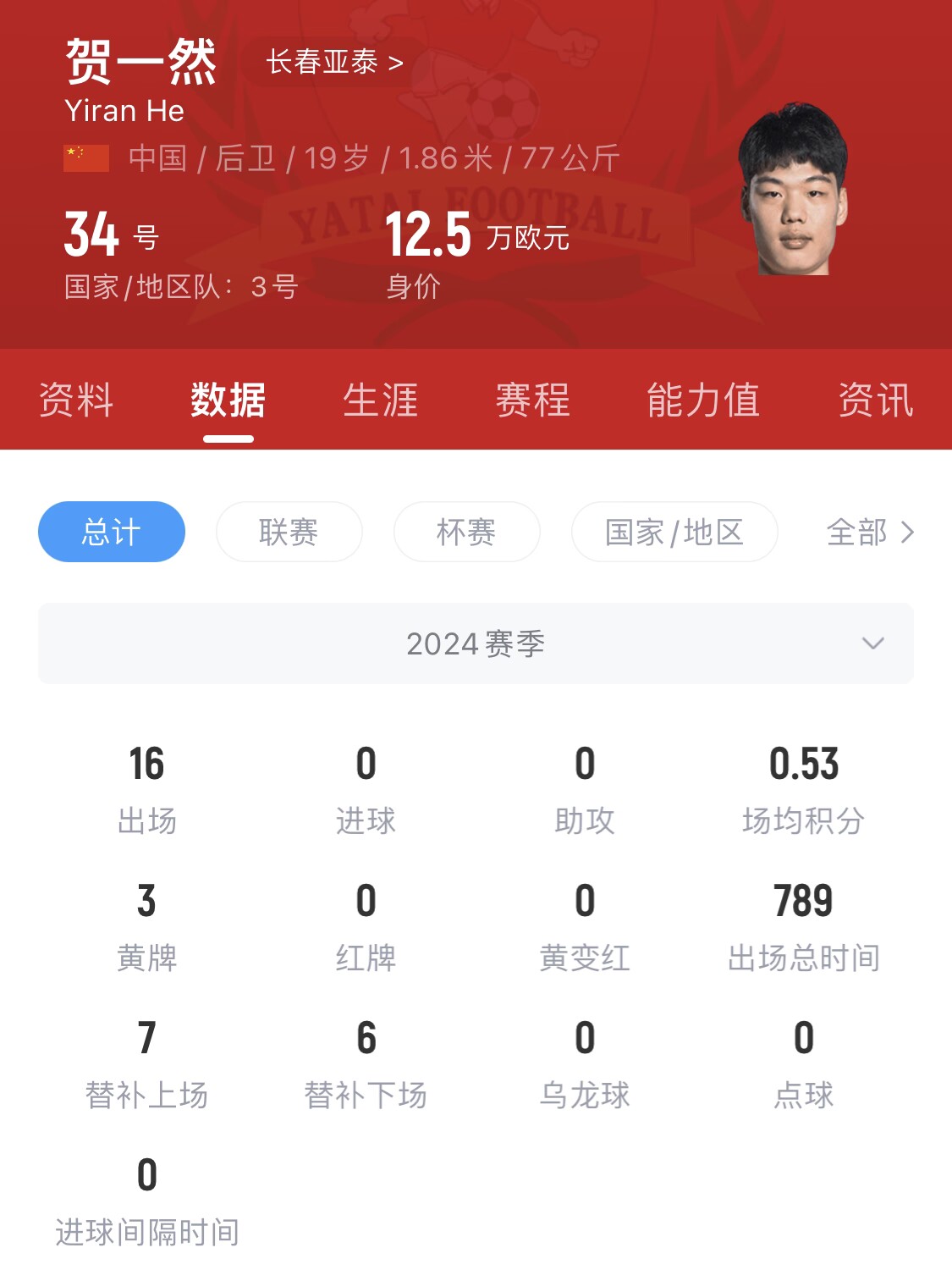  亞泰太子！U20國(guó)青邊衛(wèi)賀一然人球分過(guò)+淡定停高空球