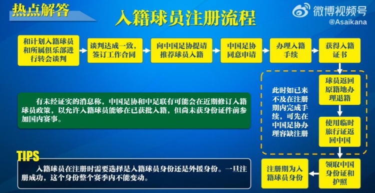  入籍球員注冊流程：必須完成入籍、退籍等10個(gè)步驟