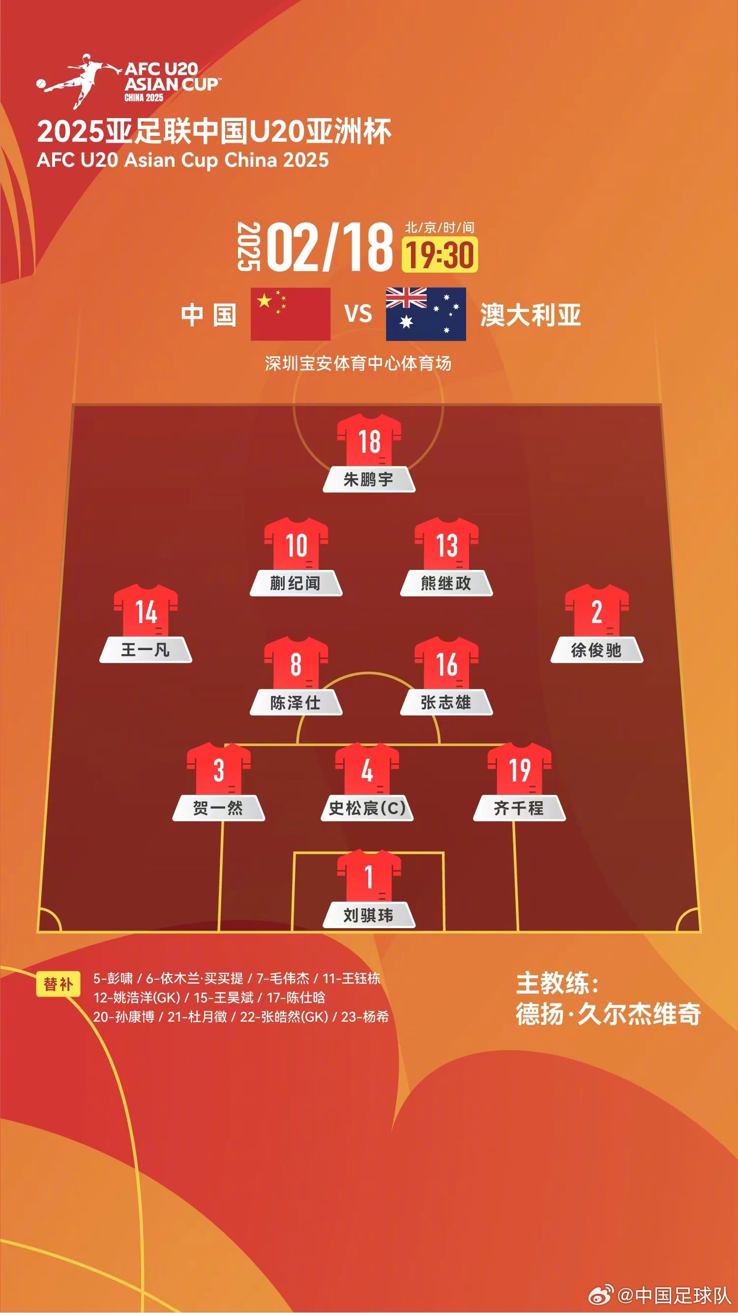  提前出線輪換6人！U20國青本場(chǎng)輪換6人，依木蘭、王鈺棟等人替補(bǔ)