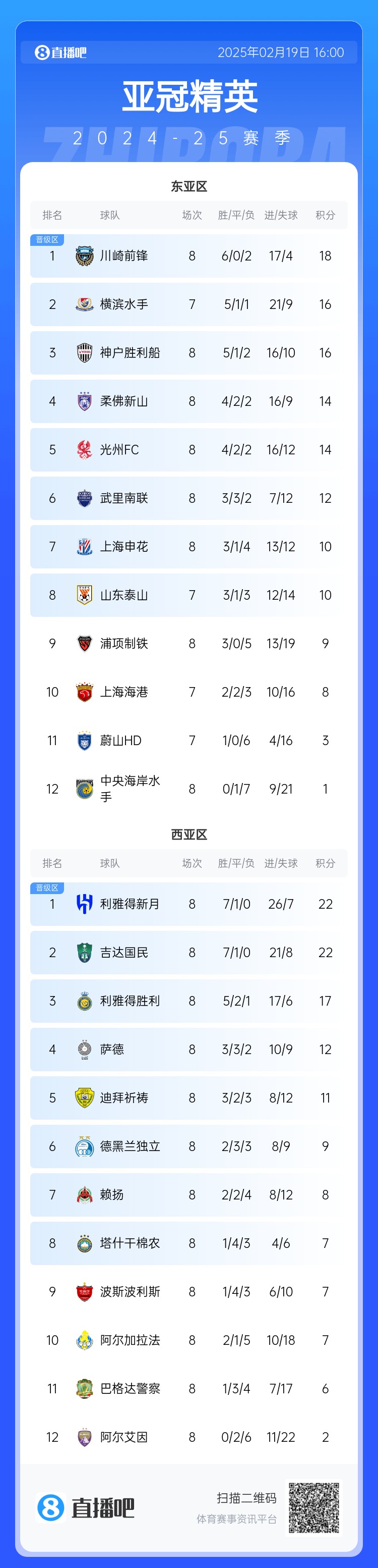  晉級了？若泰山確認(rèn)退賽，申花將自動晉級，海港高比分平局也晉級