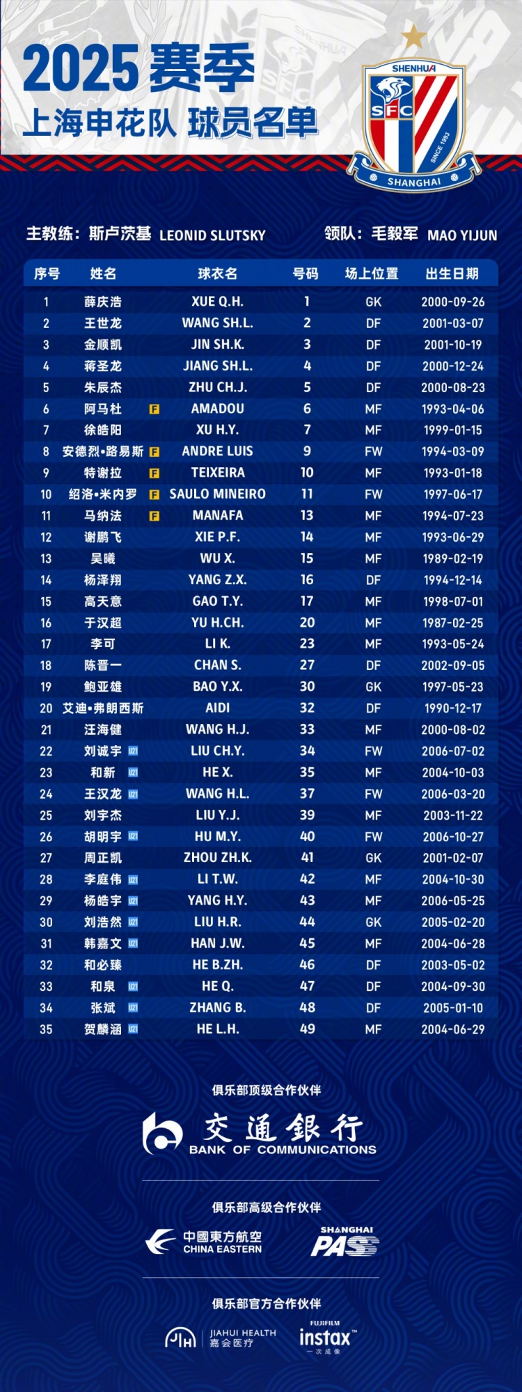  申花2025賽季球員名單：5外援領(lǐng)銜，吳曦、于漢超、劉誠宇在列