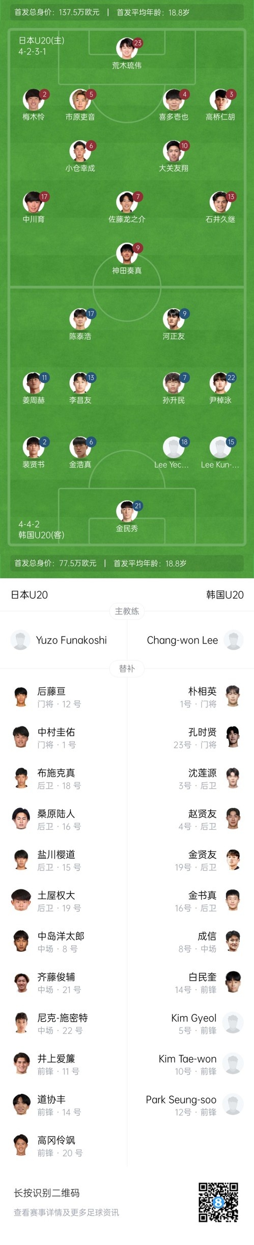  U20亞洲杯-日本vs韓國(guó)首發(fā)：神田奏真pk河正友，兩隊(duì)爭(zhēng)小組頭名