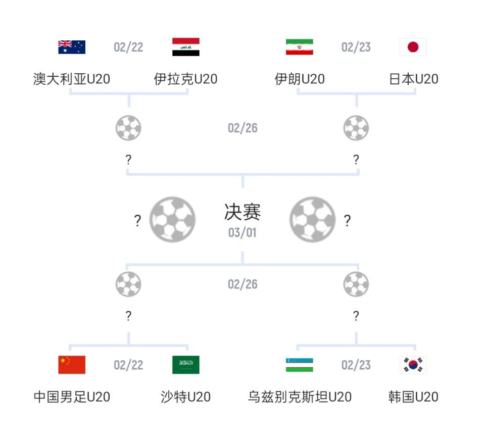  U20亞洲杯1/4決賽對(duì)陣：國青vs沙特，日本vs伊朗