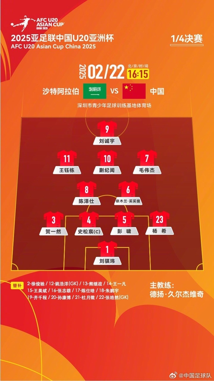  U20亞洲杯四分之一決賽 ，中國隊首發(fā)名單揭曉
