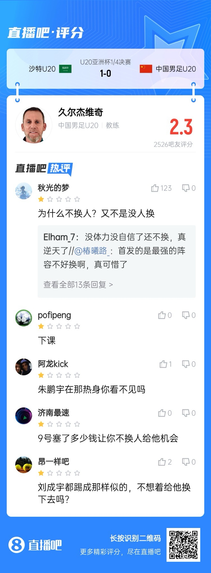  全場僅換兩人！劉誠宇體力告急仍打滿，朱鵬宇曾替補雙響未獲出場