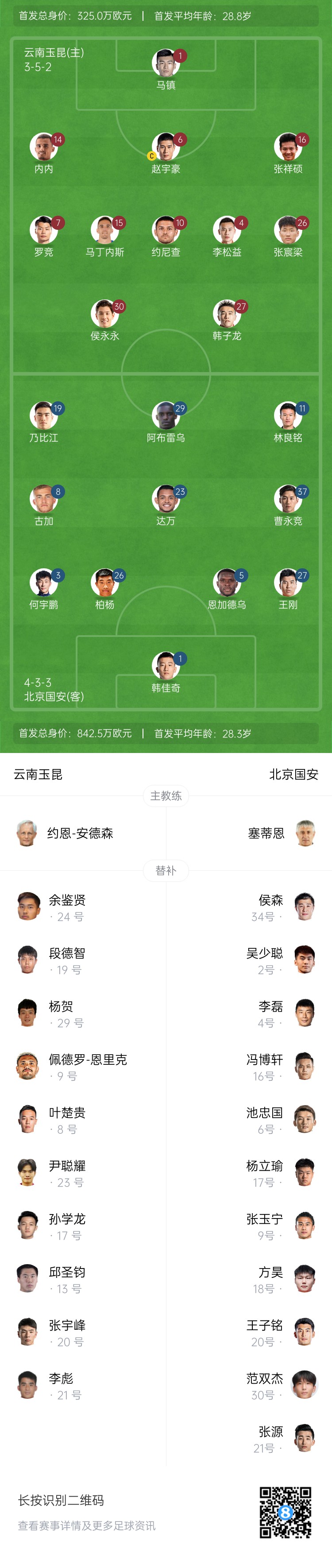  中超首輪|玉昆vs國安：塞鳥&奧斯卡缺席，侯永永首秀，張玉寧替補