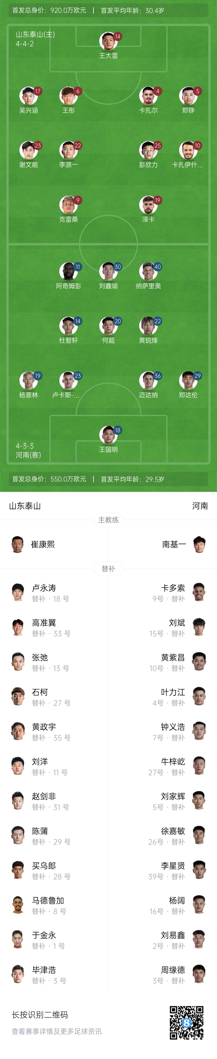  中超首輪|泰山vs河南首發(fā)：4外援PK4外援，克雷桑、謝文能先發(fā)