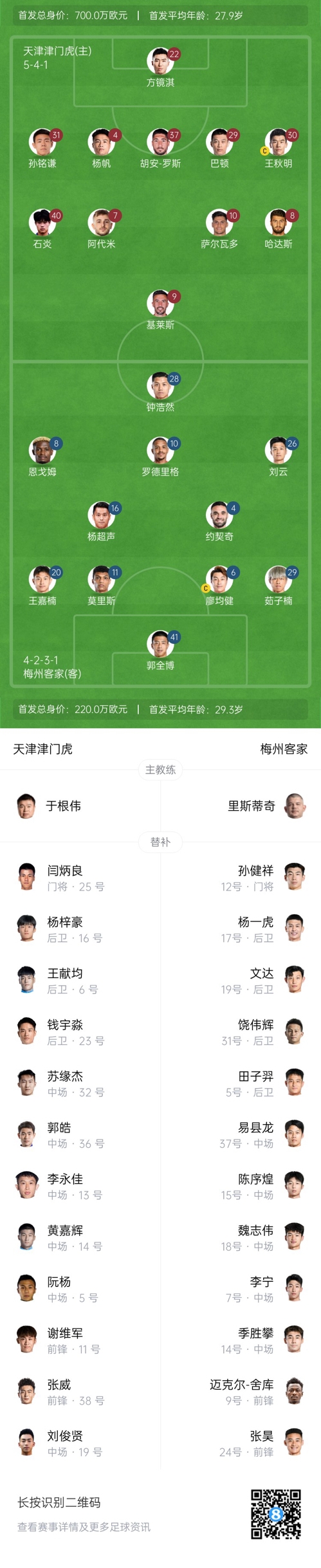  中超首輪|津門虎vs梅州：胡安-羅斯、恩戈姆先發(fā)，巴頓踢邊衛(wèi)