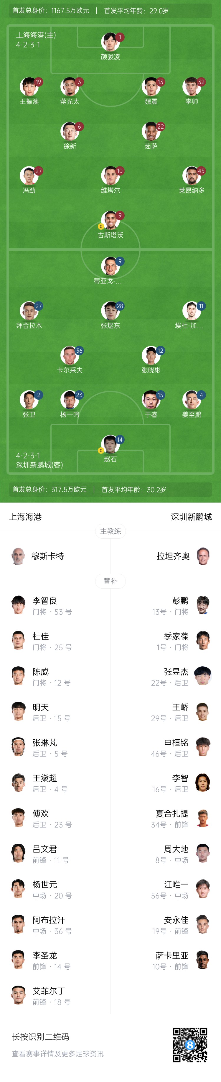  海港vs新鵬城首發(fā)：4外援PK3外援，魏震、蔣光太先發(fā)，姜至鵬出戰(zhàn)