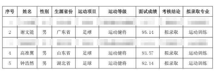  祝賀！謝文能、高準翼、鐘浩然被華中科技大學(xué)保送錄取