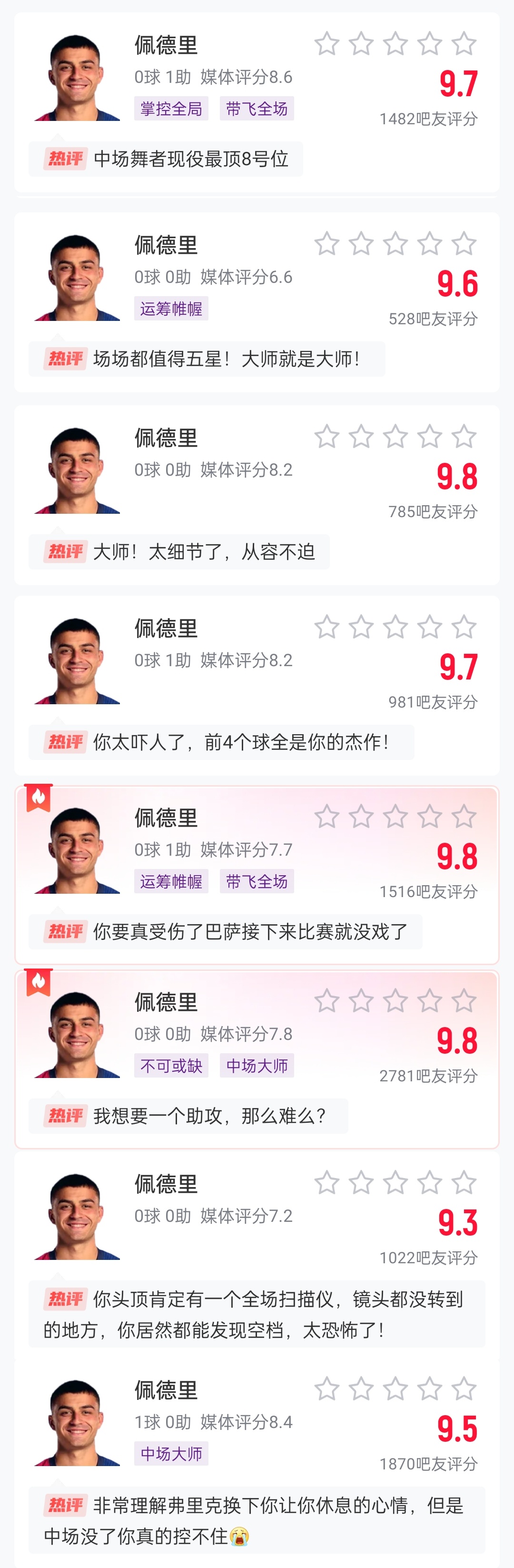  這么強(qiáng)的嗎？佩德里近8場比賽1球3助，吧友場均評分9.65最低9.3