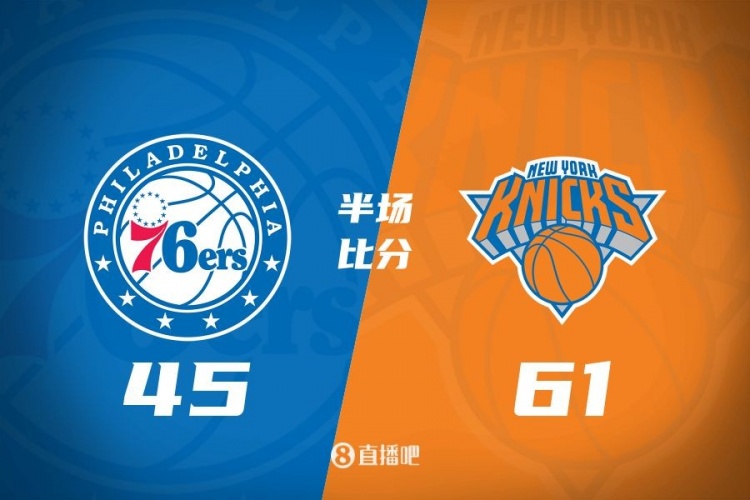  攻防壓制！半場尼克斯61-45領(lǐng)先76人 布倫森&大橋合砍34分