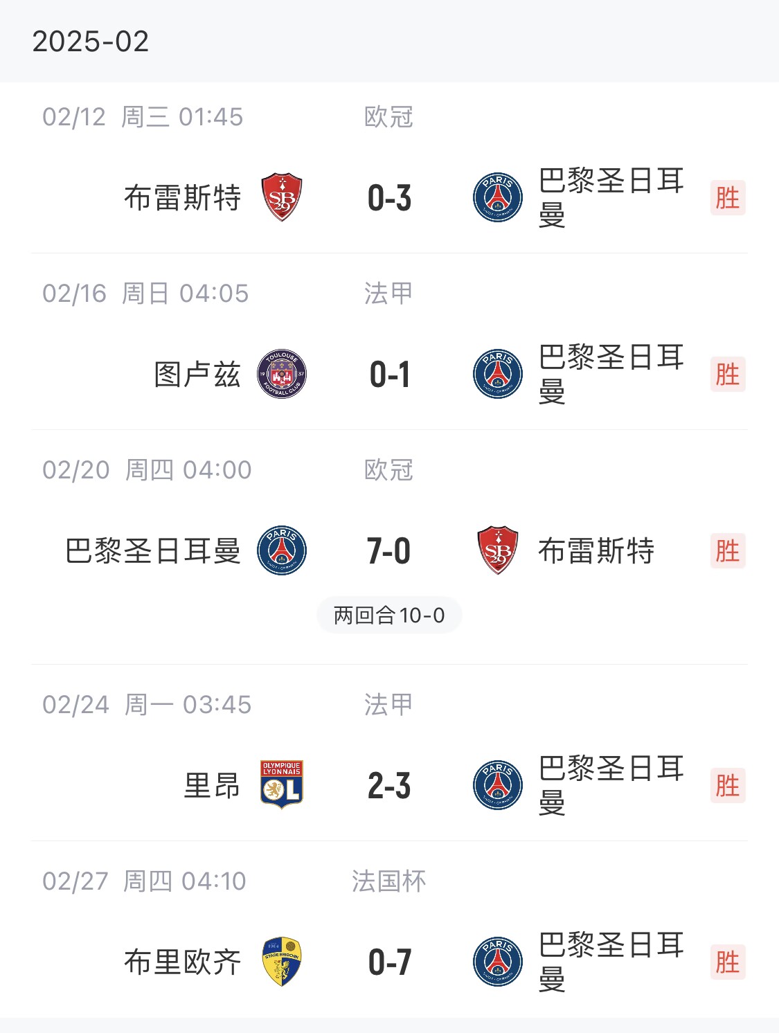  我浦3月大考！巴黎又打出一個(gè)7-0，附加賽10-0，法國(guó)杯虐法丁球隊(duì)