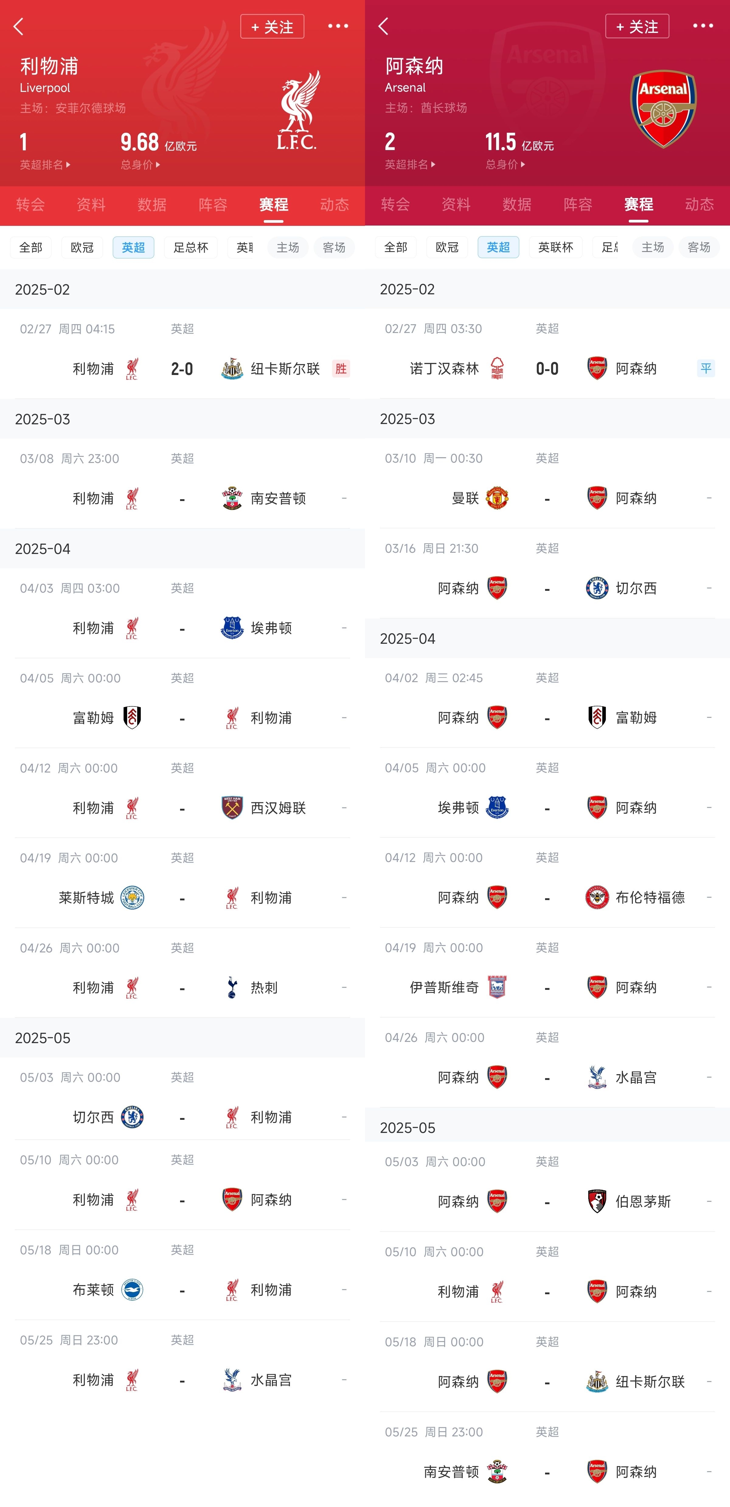  已差13分！紅軍槍手賽程：均有切爾西&槍手稍難，第36輪正面交鋒