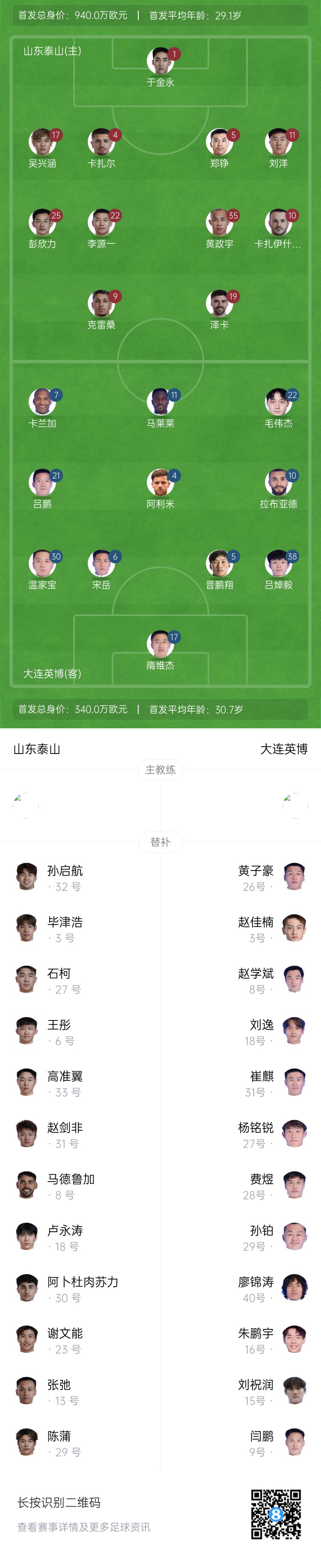  泰山vs英博首發(fā)：四外援PK！于金永先發(fā)謝文能替補(bǔ)，毛偉杰首秀