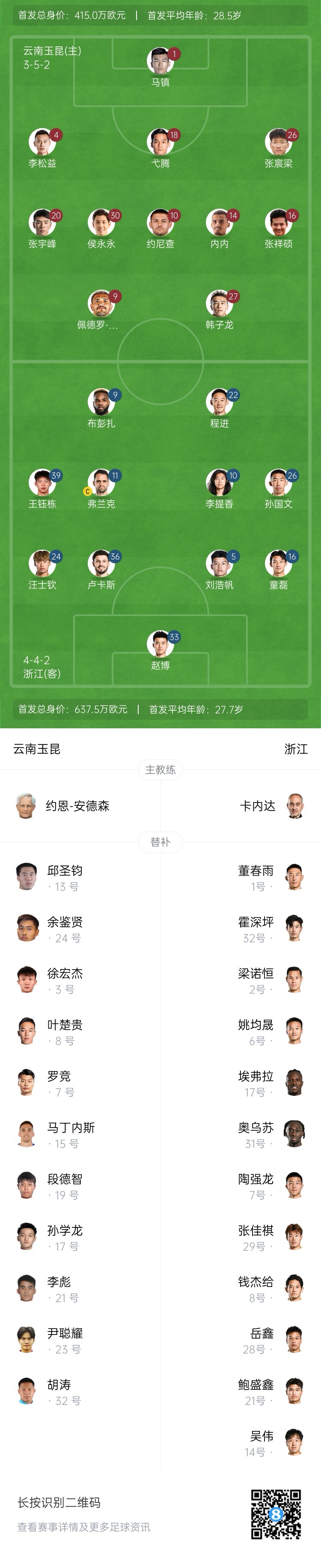  玉昆vs浙江首發(fā)：3外援PK！18歲王鈺棟、侯永永先發(fā) 奧斯卡仍缺席