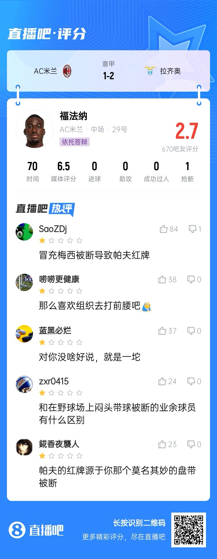  2.7分！福法納帶球往人堆里鉆，貢多齊斷球送直傳造帕夫紅牌