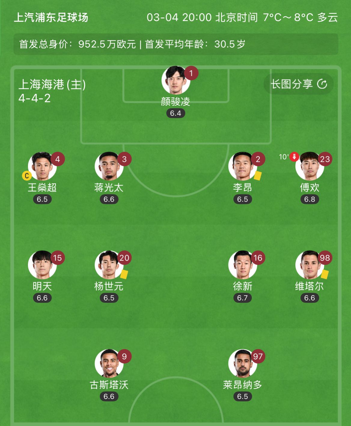  有減員隱患？海港半場李昂、楊世元、維塔爾3人吃到黃牌，對手0黃