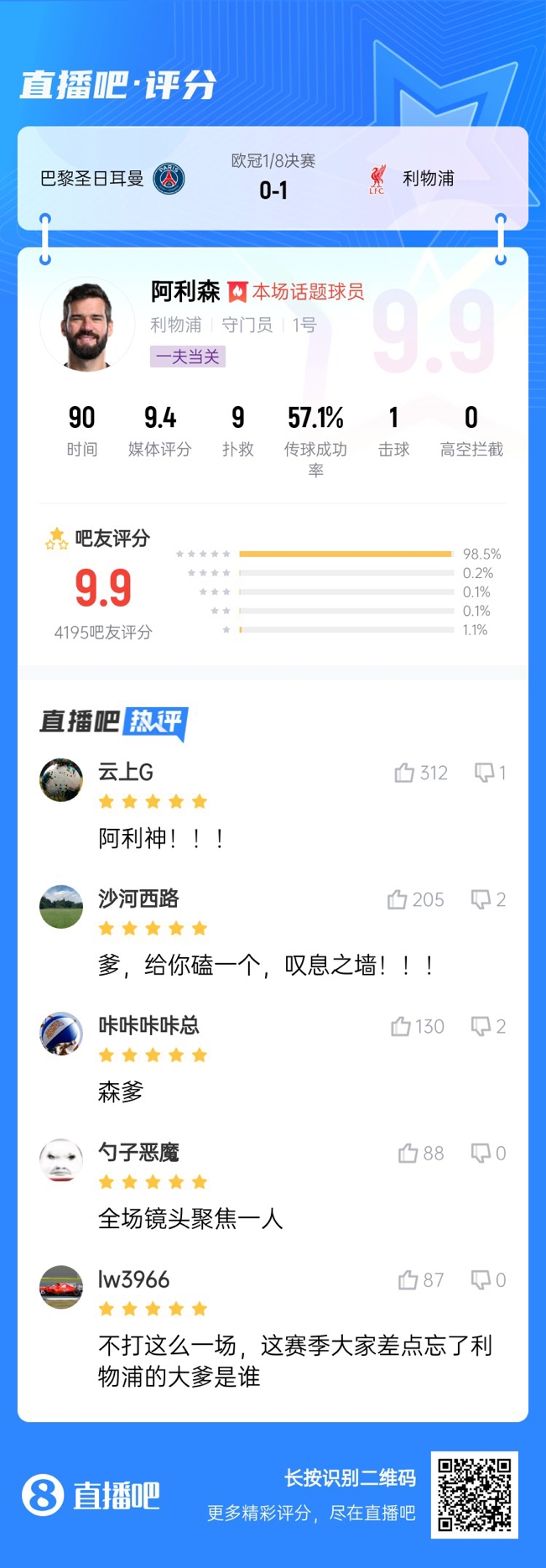  生涯又一封神戰(zhàn)！阿利森9次撲救一覽，換個門將要被打成篩子
