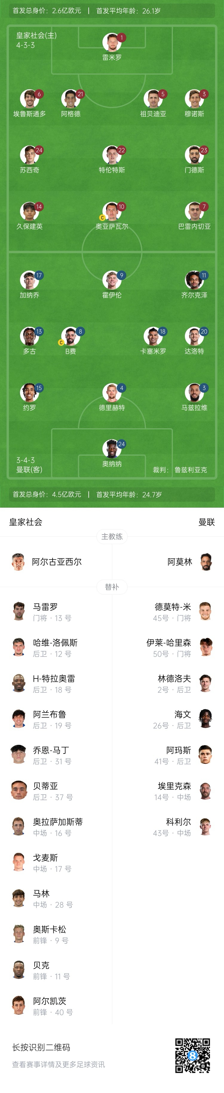  慘！曼聯(lián)替補僅7人，5人是小將&其中兩個還是門將