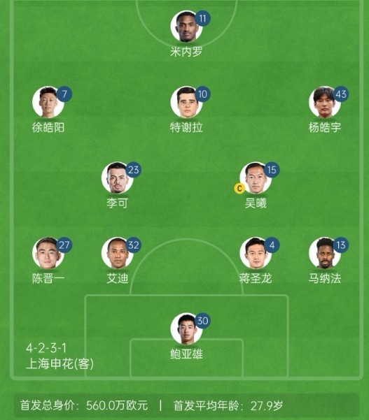  記者談申花亞冠1/8決賽次回合首發(fā)：仍是4321，米內(nèi)羅單箭頭突前