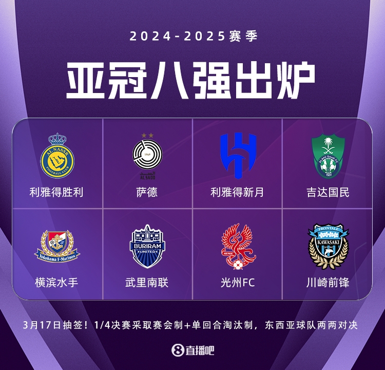  亞冠精英聯(lián)賽3月17日抽簽，4場八強(qiáng)戰(zhàn)均為東亞隊(duì)vs西亞隊(duì)