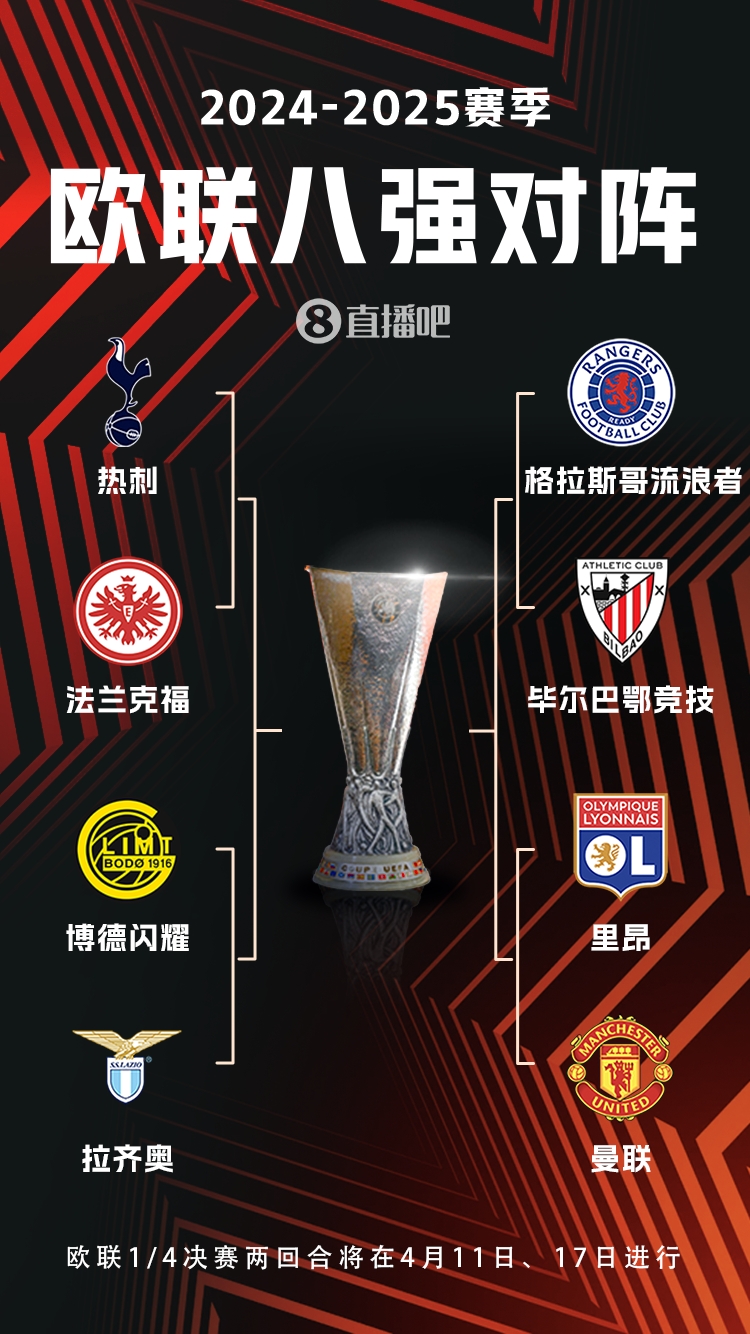  ??歐聯(lián)8強(qiáng)對(duì)陣：曼聯(lián)vs里昂，流浪者vs畢巴，熱刺vs法鷹