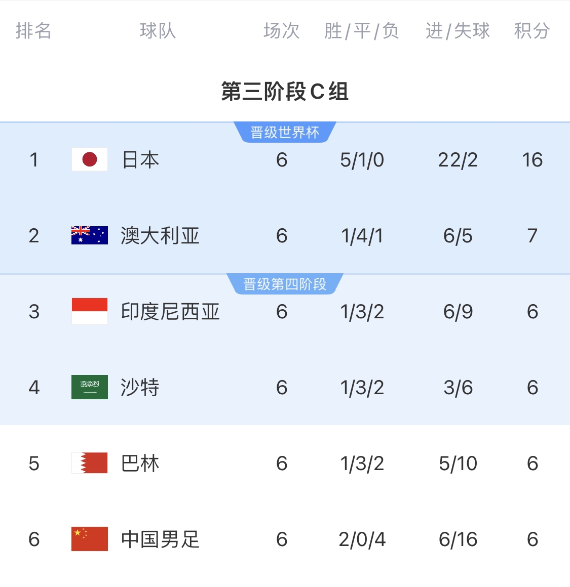  利好！塞鳥(niǎo)具備出場(chǎng)資格，你認(rèn)為國(guó)足3月兩場(chǎng)世預(yù)賽能搶下幾分？