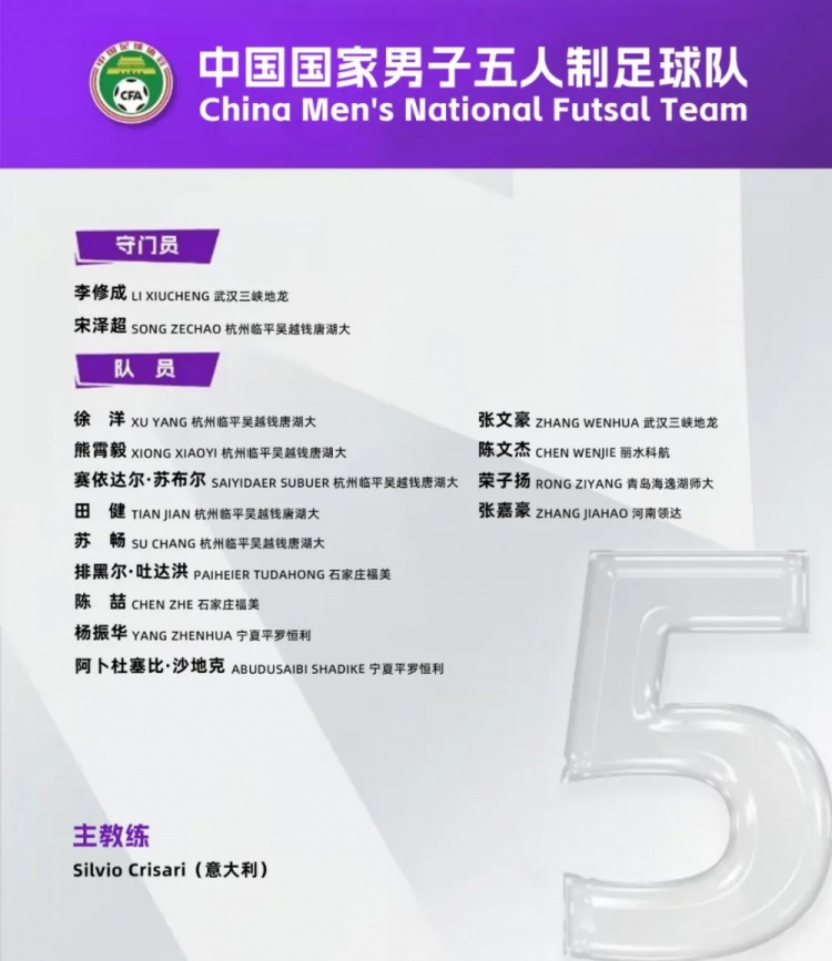  中國男足五人制國家隊集訓(xùn)名單：意大利教練掛帥，15名球員入選
