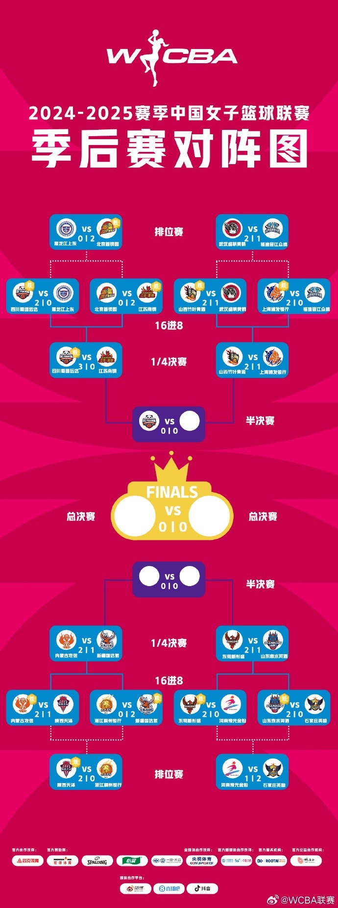  WCBA季后賽排位賽全部戰(zhàn)罷 北京、武漢、陜西、石家莊躋身十二強(qiáng)