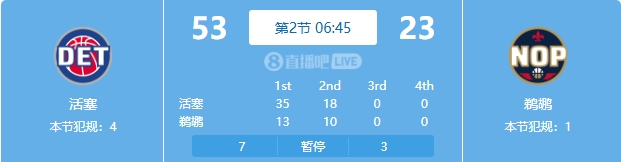  慘案預(yù)訂？活塞勢(shì)如破竹一節(jié)半領(lǐng)先30分 多次打停鵜鶘