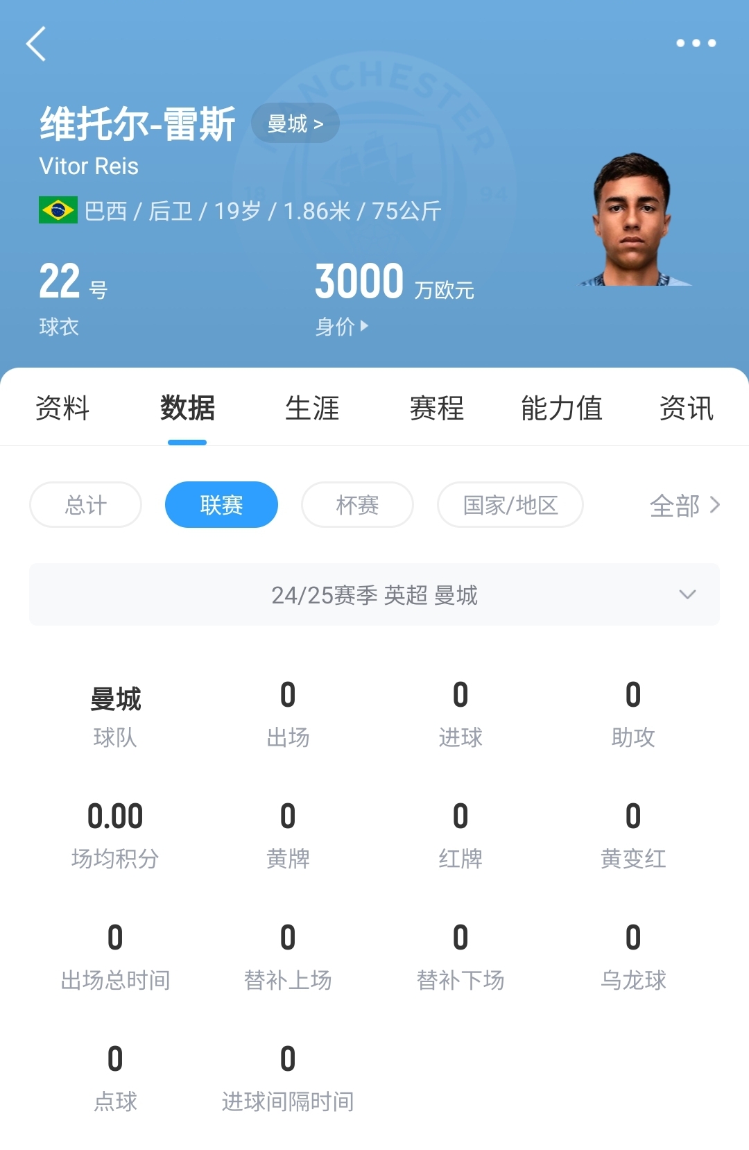  平臺很重要！19歲雷斯仍未英超首秀，身價已暴漲1600萬至3000萬歐