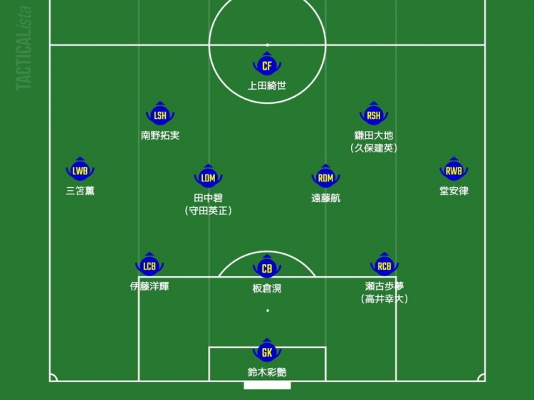 日媒預測日本隊首發(fā)：三笘薰、南野拓實領銜進攻，久保建英或替補