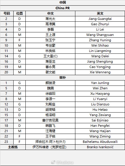  國足首發(fā)較上場變動：更改4人，蔣光太、李磊先發(fā)