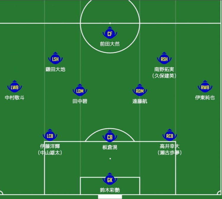  日媒預(yù)測日本隊首發(fā)：南野拓實、伊東純也領(lǐng)銜進攻陣，三笘薰替補