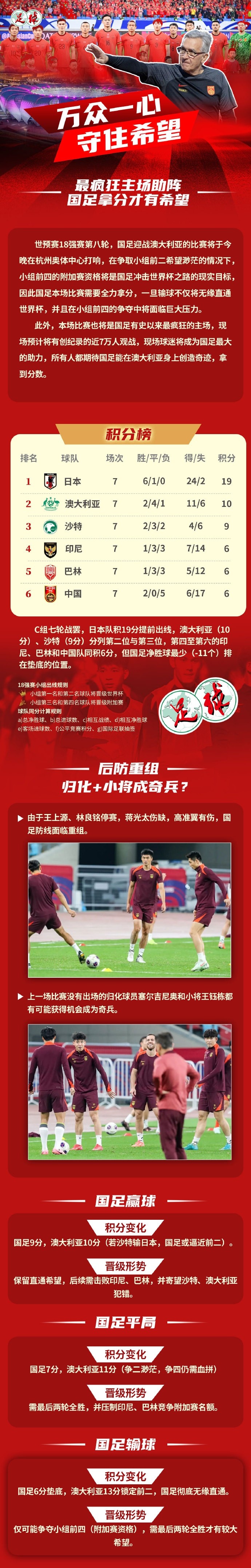  足球報(bào)作圖解讀國(guó)足形勢(shì)：若贏球保留直通希望，若輸球則無(wú)緣直通