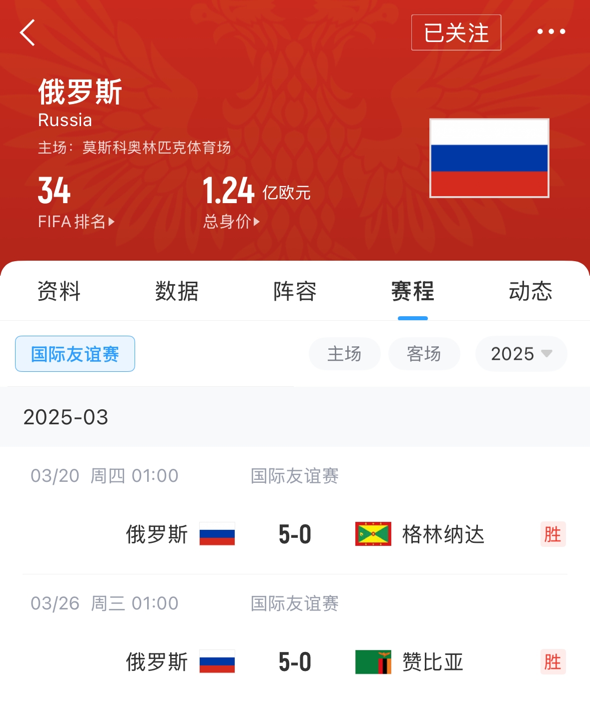  有望解禁！俄羅斯被禁賽后18場友誼賽不敗，近8場無失球轟44球！