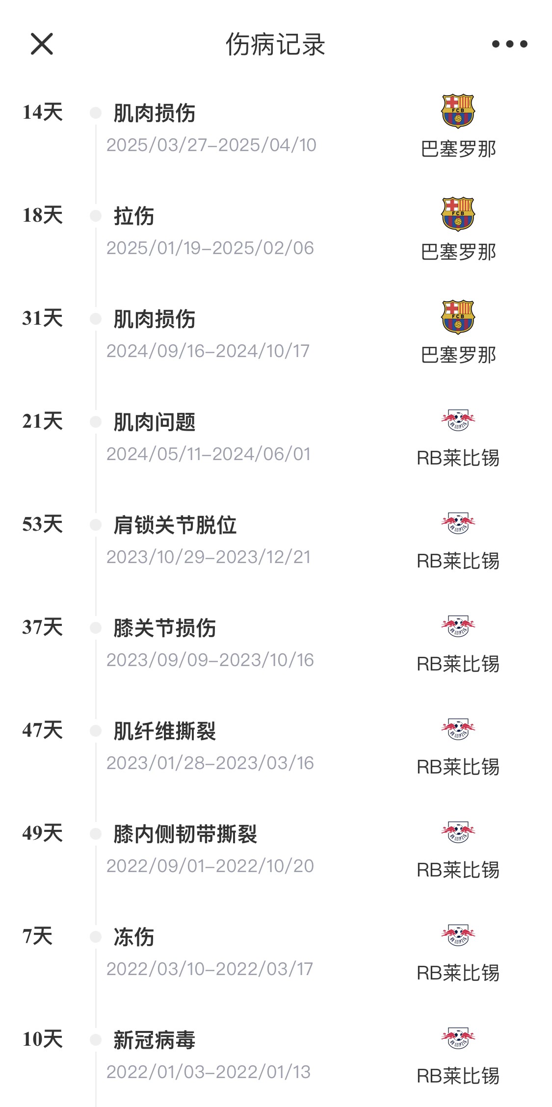  脆脆鯊！奧爾莫或遭內(nèi)收肌損傷，本賽季已傷3次休66天缺席10場