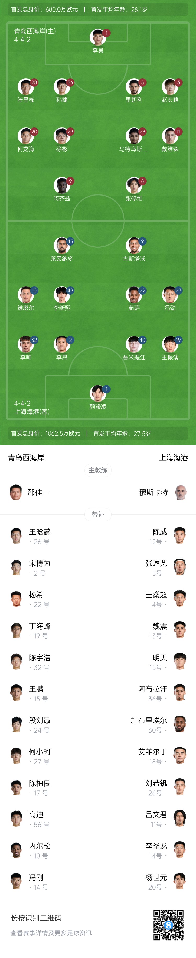 西海岸vs海港首發(fā)：張呈棟先發(fā)，吾米提江首秀，蔣光太傷缺