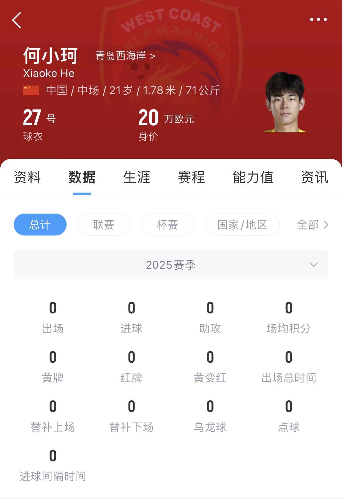  天賦難兌現(xiàn)？21歲何小珂中超前3輪0登場，出身泰山青訓＆留洋多地
