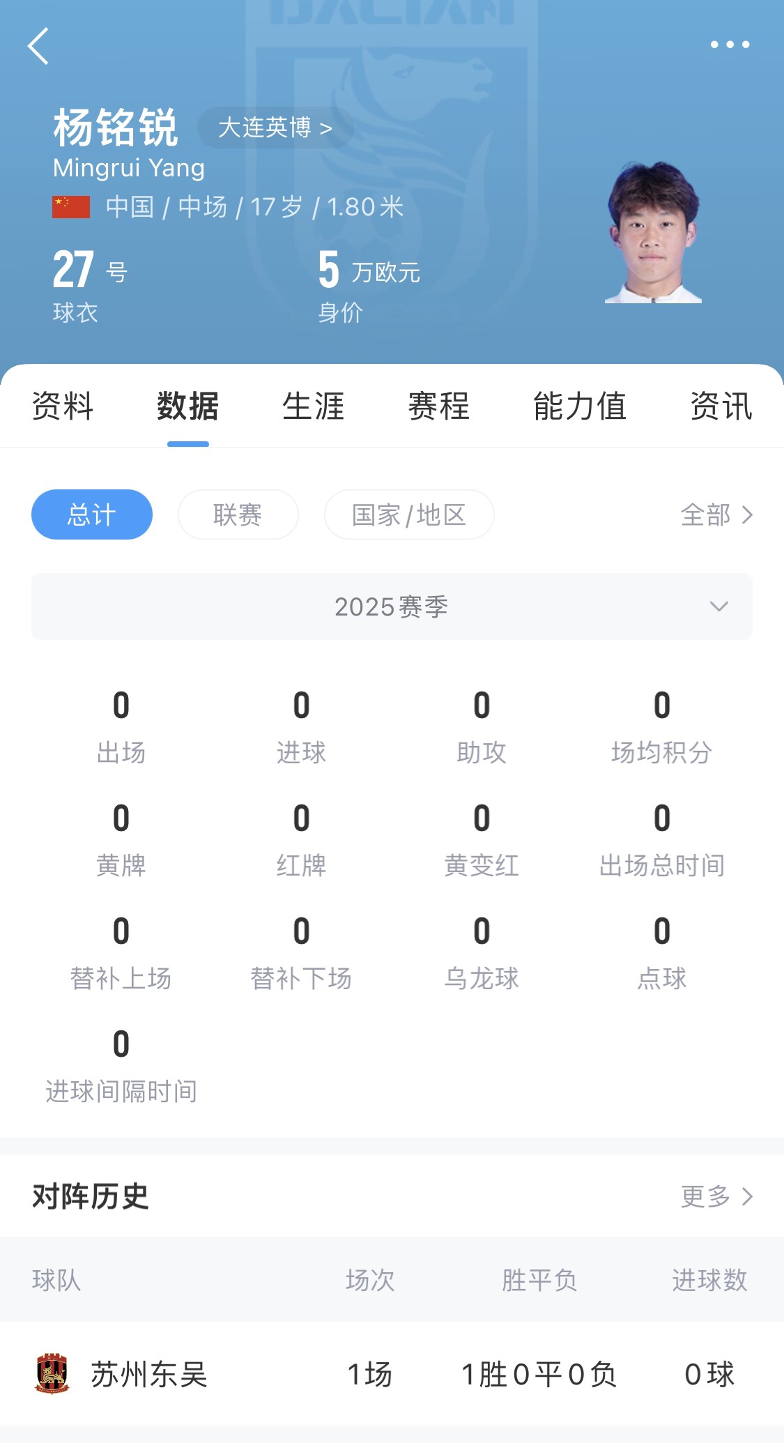  后生可畏！17歲小將楊銘銳迎中超首秀，首發(fā)出戰(zhàn)長(zhǎng)春亞泰